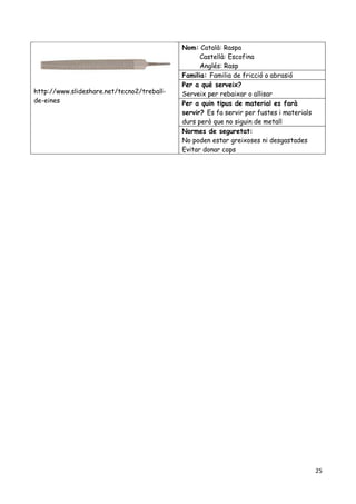 25
http://www.slideshare.net/tecno2/treball-
de-eines
Nom: Català: Raspa
Castellà: Escofina
Anglés: Rasp
Familia: Familia de fricció o abrasió
Per a qué serveix?
Serveix per rebaixar o allisar
Per a quin tipus de material es farà
servir? Es fa servir per fustes i materials
durs però que no siguin de metall
Normes de seguretat:
No poden estar greixoses ni desgastades
Evitar donar cops
 