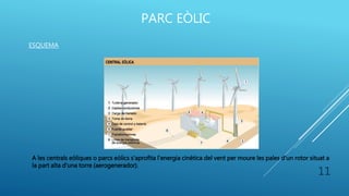 PARC EÒLIC
ESQUEMA
A les centrals eòliques o parcs eòlics s'aprofita l'energia cinètica del vent per moure les pales d'un rotor situat a
la part alta d'una torre (aerogenerador).
11
 