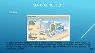 CENTRAL NUCLEAR
ESQUEMA
Es tracten de centrals tèrmiques en què la caldera ha estat substituïda per un reactor nuclear. Aquest, per
reaccions de fissió (ruptura) dels nuclis atòmics del combustible nuclear, generalment urani enriquit (isòtop
d'urani, 235 i 238), allibera la calor necessària per escalfar l'aigua i transformar-la en el vapor que mourà les
turbines d'un generador.
14
 