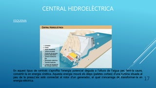 CENTRAL HIDROELÈCTRICA
ESQUEMA
En aquest tipus de centrals s'aprofita l'energia potencial deguda a l'altura de l'aigua per, fent-la caure,
convertir-la en energia cinètica. Aquesta energia mourà els àleps (paletes corbes) d'una turbina situada al
peu de la presa.L'eix està connectat al rotor d'un generador, el qual s'encarrega de transformar-la en
energia elèctrica. 17
 