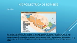 HIDROELÈCTRICA DE BOMBEIG
29
ESQUEMA
Una central hidroelèctrica De Bombeig és un tipus especial de central hidroelèctrica que té dos
embassaments. L'aigua continguda a l'embassament situat en el nivell més baix (embassament inferior), és
bombada durant les hores de menor demanda elèctrica al dipòsit situat a la cota més alta (embassament
superior), per tal de turbinar-la, posteriorment, per generar electricitat en les hores de major consum
elèctric.
 