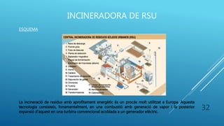 INCINERADORA DE RSU
32
ESQUEMA
La incineració de residus amb aprofitament energètic és un procés molt utilitzat a Europa. Aquesta
tecnologia consisteix, fonamentalment, en una combustió amb generació de vapor i la posterior
expansió d'aquest en una turbina convencional acoblada a un generador elèctric.
 