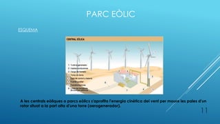 PARC EÒLIC
ESQUEMA
A les centrals eòliques o parcs eòlics s'aprofita l'energia cinètica del vent per moure les pales d'un
rotor situat a la part alta d'una torre (aerogenerador).
11
 