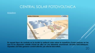 CENTRAL SOLAR FOTOVOLTAICA
ESQUEMA
En aquest tipus de centrals es fa incidir la radiació solar sobre la superfície d'unes plaques en les
que hi ha disposats cristalls d'òxid de silici en uns elements anomenats cèl·lules fotovoltaiques.
Aquestes cèl·lules generen corrent elèctric per efecte fotovoltaic.
20
 