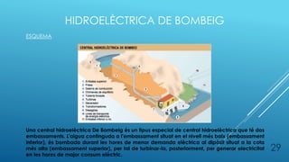 HIDROELÈCTRICA DE BOMBEIG
29
ESQUEMA
Una central hidroelèctrica De Bombeig és un tipus especial de central hidroelèctrica que té dos
embassaments. L'aigua continguda a l'embassament situat en el nivell més baix (embassament
inferior), és bombada durant les hores de menor demanda elèctrica al dipòsit situat a la cota
més alta (embassament superior), per tal de turbinar-la, posteriorment, per generar electricitat
en les hores de major consum elèctric.
 