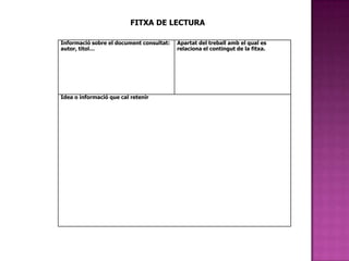 Informació sobre el document consultat:
autor, títol…
Apartat del treball amb el qual es
relaciona el contingut de la fitxa.
Idea o informació que cal retenir
FITXA DE LECTURA
 