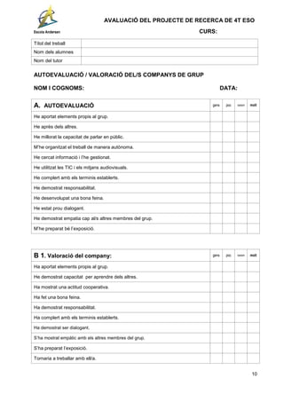 AVALUACIÓ DEL PROJECTE DE RECERCA DE 4T ESO
Escola Andersen CURS:
Títol del treball
Nom dels alumnes
Nom del tutor
AUTOEVALUACIÓ / VALORACIÓ DEL/S COMPANYS DE GRUP
NOM I COGNOMS: DATA:
A. AUTOEVALUACIÓ gens poc bastant molt
He aportat elements propis al grup.
He après dels altres.
He millorat la capacitat de parlar en públic.
M’he organitzat el treball de manera autònoma.
He cercat informació i l’he gestionat.
He utilitzat les TIC i els mitjans audiovisuals.
He complert amb els terminis establerts.
He demostrat responsabilitat.
He desenvolupat una bona feina.
He estat prou dialogant.
He demostrat empatia cap al/s altres membres del grup.
M’he preparat bé l’exposició.
B 1. Valoració del company: gens poc bastant molt
Ha aportat elements propis al grup.
He demostrat capacitat per aprendre dels altres.
Ha mostrat una actitud cooperativa.
Ha fet una bona feina.
Ha demostrat responsabilitat.
Ha complert amb els terminis establerts.
Ha demostrat ser dialogant.
S’ha mostrat empàtic amb els altres membres del grup.
S’ha preparat l’exposició.
Tornaria a treballar amb ell/a.
10
 