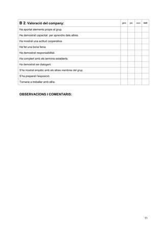 11
B 2. Valoració del company: gens poc bastant molt
Ha aportat elements propis al grup.
He demostrat capacitat per aprendre dels altres.
Ha mostrat una actitud cooperativa.
Ha fet una bona feina.
Ha demostrat responsabilitat.
Ha complert amb els terminis establerts.
Ha demostrat ser dialogant.
S’ha mostrat empàtic amb els altres membres del grup.
S’ha preparat l’exposició.
Tornaria a treballar amb ell/a.
OBSERVACIONS I COMENTARIS:
 