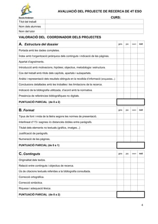 AVALUACIÓ DEL PROJECTE DE RECERCA DE 4T ESO
Escola Andersen CURS:
Títol del treball
Nom dels alumnes
Nom del tutor
VALORACIÓ DEL COORDINADOR DELS PROJECTES
A. Estructura del dossier gens poc bastant molt
Portada amb les dades completes.
Índex amb l’organització jeràrquica dels continguts i indicació de les pàgines.
Apartat d’agraïments.
Introducció amb motivacions, hipòtesi, objectius, metodologia i estructura.
Cos del treball amb títols dels capítols, apartats i subapartats.
Anàlisi i representació dels resultats obtinguts en la recollida d’informació (enquestes...)
Conclusions detallades amb les troballes i les limitacions de la recerca.
Indicació de la bibliografia utilitzada, d’acord amb la normativa.
Presència de referències bibliogràfiques no digitals.
PUNTUACIÓ PARCIAL (de 0 a 2)
4
B. Format gens poc bastant molt
Tipus de font i mida de la lletra segons les normes de presentació.
Interlineat d’1’5 i sagnies i/o distanciés dobles entre paràgrafs.
Titulat dels elements no textuals (gràfics, imatges...)
Justificació de paràgrafs.
Numeració de les pàgines.
PUNTUACIÓ PARCIAL (de 0 a 1)
C. Continguts gens poc bastant molt
Originalitat dels textos.
Relació entre continguts i objectius de recerca.
Ús de citacions textuals referides a la bibliografia consultada.
Correcció ortogràfica.
Correcció sintàctica.
Riquesa i adequació lèxica.
PUNTUACIÓ PARCIAL (de 0 a 2)
 