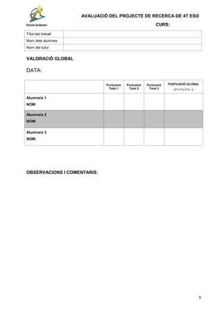 AVALUACIÓ DEL PROJECTE DE RECERCA DE 4T ESO
Escola Andersen CURS:
Títol del treball
Nom dels alumnes
Nom del tutor
VALORACIÓ GLOBAL
DATA:
Puntuació
Total 1
Puntuació
Total 2
Puntuació
Total 3
PUNTUACIÓ GLOBAL
[(PT1+PT2+PT3) : 2]
Alumne/a 1
NOM:
Alumne/a 2
NOM:
Alumne/a 3
NOM:
OBSERVACIONS I COMENTARIS:
9
 