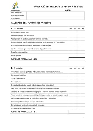 AVALUACIÓ DEL PROJECTE DE RECERCA DE 4T ESO
Escola Andersen CURS:
Títol del treball
Nom dels alumnes
Nom del tutor
VALORACIÓ DEL TUTOR/A DEL PROJECTE
A. El procés gens poc bastant molt
Comunicació amb el tutor.
Interès mostrat al llarg del procés.
Acompliment de les tasques en els terminis acordats.
Autonomia en la planificació de les activitats i en la reconducció d’estratègies.
Actitud creativa i autònoma en la resolució de les tasques.
Ús d’una metodologia adequada al tema i tipus de recerca.
Grau de responsabilitat.
Esforç general.
PUNTUACIÓ PARCIAL (de 0 a 2’5)
B. El dossier gens poc bastant molt
Presentació correcta (portada, índex, títols, lletra, interlineat, numeració...).
Correcció ortogràfica.
Correcció sintàctica.
Riquesa lèxica.
Originalitat dels textos escrits (Absència de còpia sistemàtica).
Ús d’eines i tècniques d’investigació/recerca d’informació apropiades.
Capacitat de síntesi i d’elaborar idees pròpies a partir de diferents fonts d’informació.
Relació i coherència entre la part teòrica (bibliografia) i la part pràctica del treball (investigació pròpia)
Harmonia entre la hipòtesi, el desenvolupament i les conclusions.
Domini i aprofitament dels recursos informàtics.
Correcció dels continguts conceptuals exposats.
Consecució de coneixements nous.
PUNTUACIÓ PARCIAL (de 0 a 5)
1
 