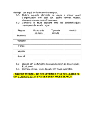 distingir i per a què les faríes servir o emprar.
   5.1- Ordena aquests elements de major a menor nivell
           d’organització: teixit ossi, cor, glòbul vermell, múscul,
           sistema muscular, aparell locomotor.
   5.2- Completa la taula següent amb les característiques
           corresponents a cada regne:

    Regnes         Nombre de          Tipus de          Nutrició
                    cèl.lules          cèl.lula
   Moneres

   Protoctist

    Fongs

    Vegetal

    Animal


  5.3- Quines són les funcions que caracteritzen als éssers vius?
       Explica-les.
  5.4- Defineix cèl.lula. Quins tipus hi ha? Posa exemples.

- AQUEST TREBALL DE RECUPERACIO S‘HA DE LLIURAR EL
DIA 2 DE MAIG 2013 I S‘HA DE FER EN FULLS BLANCS.
 