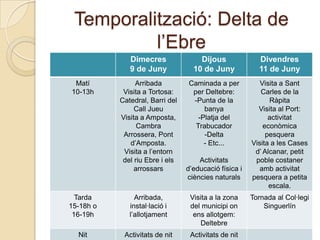 Temporalització: Delta de l’Ebre