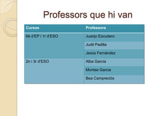 Professors que hi van