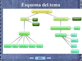 Esquema del tema INICI 