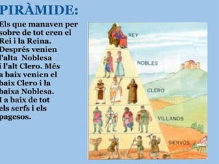 PIRÀMIDE:   Els que manaven per sobre de tot eren el  Rei i la Reina. Després venien l'alta  Noblesa  i l'alt Clero. Més a baix venien el  baix Clero i la  baixa Noblesa.  I a baix de tot  els serfs i els  pagesos.   