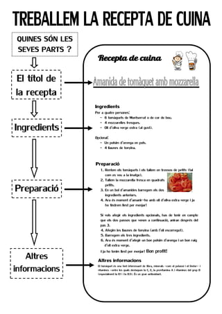 El títol de
la recepta
QUINES SÓN LES
SEVES PARTS ?
Ingredients
Per a quatre persones:
- 6 tomàquets de Montserrat o de cor de bou.
- 4 mozzarelles fresques.
- Oli d’oliva verge extra (al gust).
Opcional:
- Un polsim d’orenga en pols.
- 4 llaunes de tonyina.
Ingredients
Preparació
Preparació
1. Rentem els tomàquets i els tallem en trossos de petits (tal
com es veu a la imatge).
2. Tallem la mozzarella fresca en quadrats
petits.
3. En un bol d’amanides barregem els dos
ingredients anteriors.
4. Ara és moment d’amanir-ho amb oli d’oliva extra verge i ja
ho tindrem llest per menjar!
Si vols afegir els ingredients opcionals, has de tenir en compte
que els dos passos que venen a continuació, aniran després del
pas 3.
4. Afegim les llaunes de tonyina (amb l’oli escorregut).
5. Barregem els tres ingredients.
6. Ara és moment d’afegir un bon polsim d’orenga i un bon raig
d’oli extra verge.
I ja ho tenim llest per menjar! Bon profit!
Altres
informacions
Altres informacions
El tomàquet és una font interessant de fibra, minerals –com el potassi i el fòsfor– i
vitamines –entre les quals destaquen la C, E, la provitamina A i vitamines del grup B
(especialment la B1 i la B3). És un gran antioxidant.
 