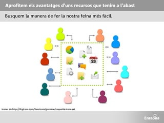 Treball en equip i web 2.0