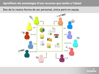 Treball en equip i web 2.0