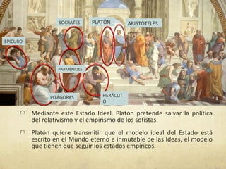 SOCRATES     PLATÓN        ARISTÓTELES


EPICURO




                   PARMÉNIDES




                PITÁGORAS          HERÁCLIT
                                   O

          Mediante este Estado Ideal, Platón pretende salvar la política
          del relativismo y el empirismo de los sofistas.
          Platón quiere transmitir que el modelo ideal del Estado está
          escrito en el Mundo eterno e inmutable de las Ideas, el modelo
          que tienen que seguir los estados empíricos.
 