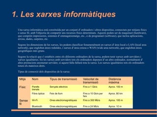 1. Les xarxes informàtiques
 Una xarxa informàtica està constituïda per un conjunt d' ordinadors i altres dispositius, connectats per mitjans físics
 o sense fil, amb l'objectiu de compartir uns recursos físics determinats. Aquests poden ser de maquinari (hardware),
 que comprèn impressores, sistemes d' emmagatzematge, etc., o de programari (software), que inclou aplicacions,
 arxius, dades, carpetes, etc.

 Segons les dimensions de les xarxes, les podem classificar fonametalment en xarxes d' àrea local o LAN (local area
 network), que engloben àrees reduïdes, i xarxes d' àrea extesa o WAN (wide area network), que engloben àrees
 geogràfiques més grans.

 Segons la relació que s' estableix entre els diferents ordinadors de la xarxa, podem tenir xarxes amb servidors i
 xarxes igualitàries. En les xarxes amb servidors tots els ordinadors depenen d' un altre ordinador, normalment d'
 altes prestacions anomenat servidor, si aquest falla fallarà tota la xarxa. Les xarxes igualitàries tots els ordinadors
 tenen els mateixos drets.

 Tipus de connexió dels dispositius de la xarxa:

  Mitjà       Nom             Tipus de transmissió            Velocitat de            Distància
                                                              transmissió             màxima
  Físic       Parells         Senyals elèctrics               Fins a 1 Gb/s           Aprox. 100 m
              trenats
              Fibra òptica    Feix de llum                    Fins a 10 Gb/s per      Aprox. 80 km
                                                              feix
  Sense       Wi-Fi           Ones electromagnètiques         Fins a 300 Mb/s         Aprox. 100 m
  fil
              Bluetooth       Ones electromagnètiques         Fins a 24 Mb/s          Aprox. 10 m
 