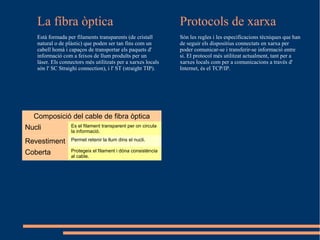 La fíbra òptica                                            Protocols de xarxa
   Està formada per filaments transparents (de cristall       Són les regles i les especificacions tècniques que han
   natural o de plàstic) que poden ser tan fins com un        de seguir els dispositius connectats en xarxa per
   cabell homà i capaços de transportar els paquets d'        poder comunicar-se i transferir-se informació entre
   informació com a feixos de llum produïts per un            si. El protocol més utilitzat actualment, tant per a
   làser. Els connectors més utilitzats per a xarxes locals   xarxes locals com per a comunicacions a través d'
   són l' SC Straighi connection), i l' ST (straight TIP).    Internet, és el TCP/IP.




  Composició del cable de fibra òptica
Nucli             Es el filament transparent per on circula
                  la informació.

Revestiment       Permet retenir la llum dins el nucli.

Coberta           Protegeix el filament i dóna consistència
                  al cable.
 