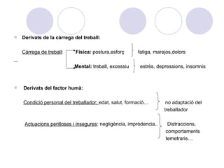 Derivats de la càrrega del treball: Càrrega de treball :  Física:  postura,esforç  fatiga, marejos,dolors Mental:  treball, excessiu  estrès, depressions, insomnis Derivats del factor humà: Condició personal del treballador:  edat, salut, formació…  no adaptació del treballador Actuacions perilloses i insegures : negligència, impròdencia..  Distraccions,  comportaments temetraris… 
