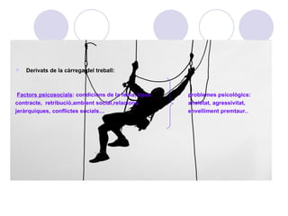 Derivats de la càrrega del treball: Factors psicosocials : condicions de la feina, tipus  problemes psicològics:  contracte,  retribució,ambient social,relacions  ansietat, agressivitat, jeràrquiques, conflictes socials…  envelliment premtaur.. 