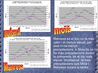 I I Manresa és el lloc on fa més calor i el menys elevat; per això hi ha menys precipitacions. A Moia és on hi ha més precipitacions durant la primavera, és el lloc més elevat. Montserrat  té més precipitacions que Moià i Manresa durant la tardor.  montserrat moià Manresa 