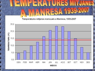TEMPERATURES MITJANES  A MANRESA 1939-2007 