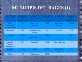 MUNICIPIS DEL BAGES (1) 