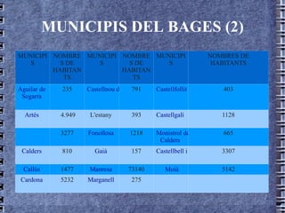 MUNICIPIS DEL BAGES (2) 