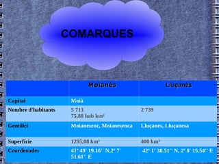 COMARQUES 