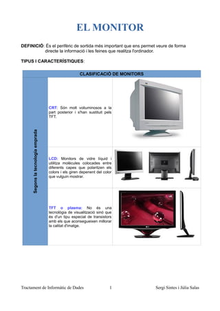 EL MONITOR 
DEFINICIÓ: És el perifèric de sortida més important que ens permet veure de forma 
directe la informació i les feines que realitza l'ordinador. 
TIPUS I CARACTERÍSTIQUES: 
CLASIFICACIÓ DE MONITORS 
Segons la tecnología emprada 
CRT: Són molt voliuminosos a la 
part posterior i s'han sustituit pels 
TFT. 
LCD: Monitors de vidre líquid i 
utilitza molècules colocades entre 
diferents capes que polaritzen els 
colors i els giren depenent del color 
que vulguin mostrar. 
TFT o plasma: No és una 
tecnològia de visualització sinó que 
és d'un tipu especial de transistors 
amb els que aconsegueixen millorar 
la calitat d'imatge. 
Tractament de Informàtic de Dades 1 Sergi Sintes i Júlia Salas 
 