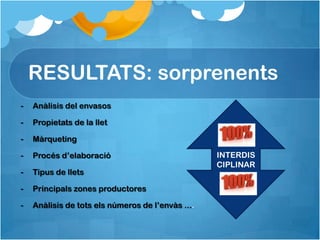 RESULTATS: sorprenents
-   Anàlisis del envasos

-   Propietats de la llet

-   Màrqueting

-   Procés d’elaboració                            INTERDIS
                                                   CIPLINAR
-   Tipus de llets

-   Principals zones productores

-   Anàlisis de tots els números de l’envàs ....
 