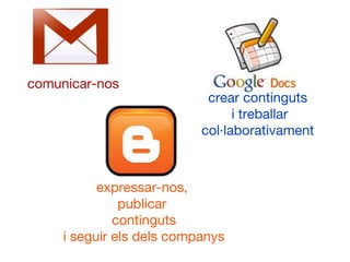 comunicar-nos
                            crear continguts
                                 i treballar
                           col·laborativament



           expressar-nos,
               publicar
              continguts
     i seguir els dels companys
 