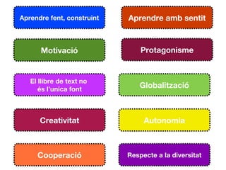 Aprendre fent, construint   Aprendre amb sentit



      Motivació                 Protagonisme


   El llibre de text no
      és l’unica font
                                Globalització



      Creativitat                Autonomia



     Cooperació             Respecte a la diversitat
 