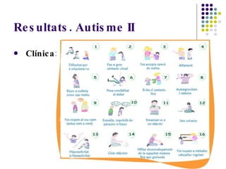 Resultats. Autisme II Clínica: 