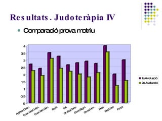 Resultats. Judoteràpia IV Comparació prova motriu 