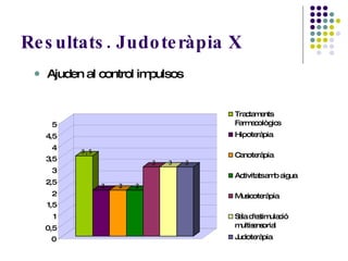Resultats. Judoteràpia X Ajuden al control impulsos 