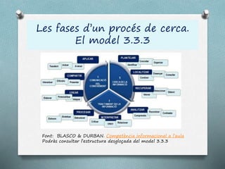Les fases d’un procés de cerca.
El model 3.3.3
Font: BLASCO & DURBAN. Competència informacional a l’aula
Podràs consultar l’estructura desgloçada del model 3.3.3
 