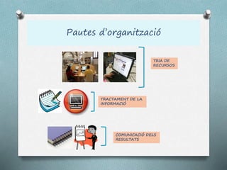 Pautes d’organització
TRACTAMENT DE LA
INFORMACIÓ
COMUNICACIÓ DELS
RESULTATS
TRIA DE
RECURSOS
 