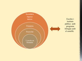 Escoles i
instituts
públics amb
programa
bilingüe amb
el castellà.
 