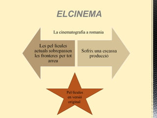 ELCINEMA
La cinematografia a romania
Pel·lícules
en versió
original
 