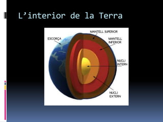 L’interior de la Terra
 