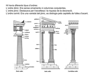 Hi havia diferents tipus d’ordres:
L`ordre dòric: Era sense ornaments ni columnes corpulentes.
L`ordre jònic: Destacava per l’esveltesa i la riquesa de la decoració.
L’ordre corinti: Era una varietat del jònic, es distingia pels capitells de fulles d’acant.
 