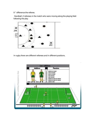 Effective Handball Rugby 2B_COSANO_ALEJANDRO_RUGBY_DIFFERENCES | PPTX