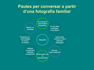 Pautes per conversar a partir d’una fotografia familiar Mostra un paisatge Presenta uns  personatges en acció, en relació Retrata un moment habitual, excepcional Indica quina era la indumentària Informa  sobre objectes Parla sobre costums, valors creences, ideologies. Té una data correspon  a una època Es relaciona amb d’altres fotografies fotografia 