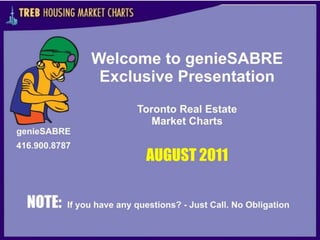 Toronto Real Estate - Market  Aug. 2011
