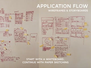 APPLICATION FLOW 
WIREFRAMES & STORYBOARDS 
START WITH A WHITEBOARD; 
CONTINUE WITH PAPER SKETCHING 
 